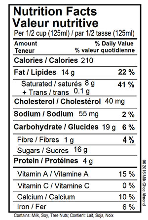 Milk Chocolate Almond Ice Cream Nutritional Label